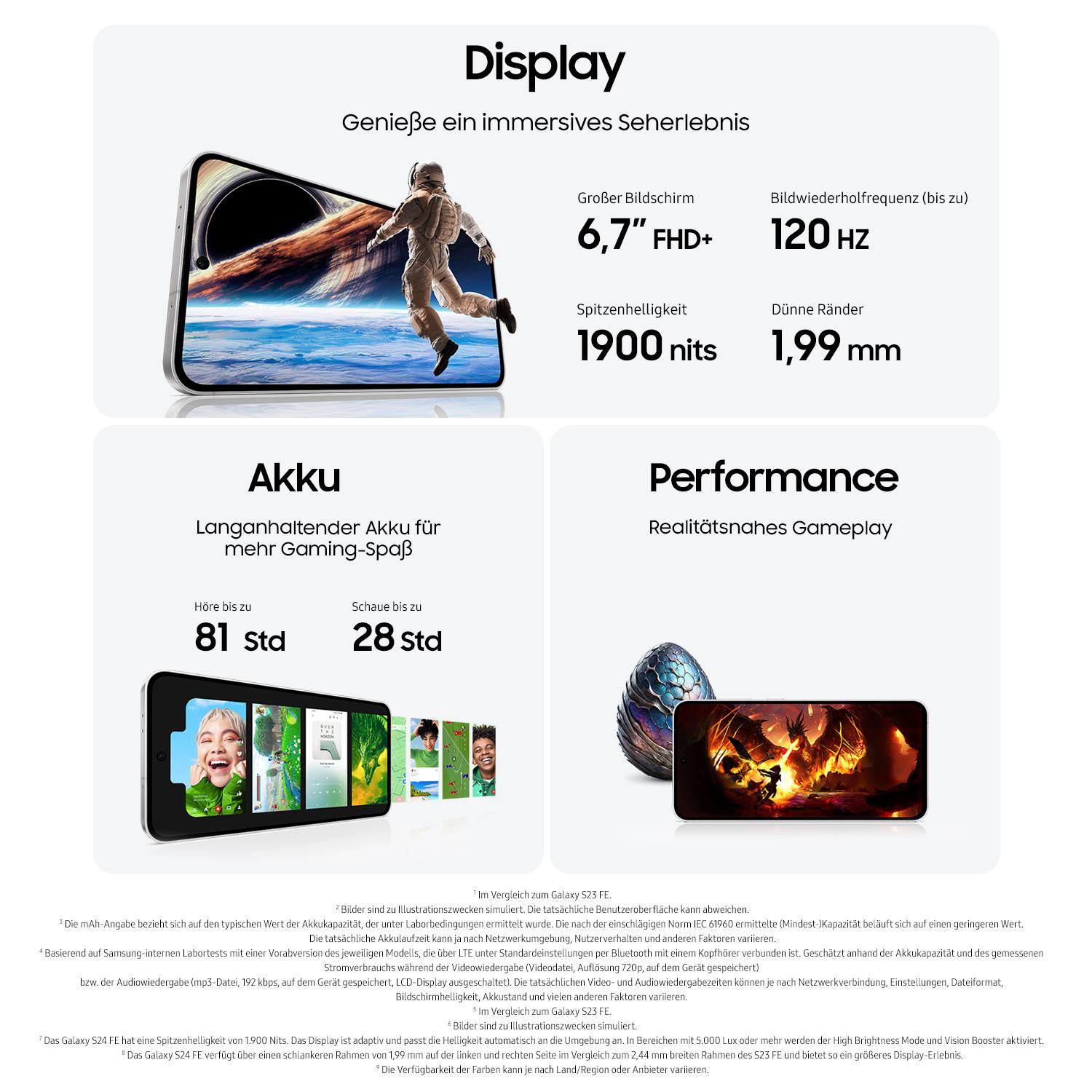 Display mit Infos. Beinhaltet Bildschirmgröße, Helligkeit, Bildwiederholfrequenz und Akkulaufzeit, mit zwei Demo-Bildschirmen.