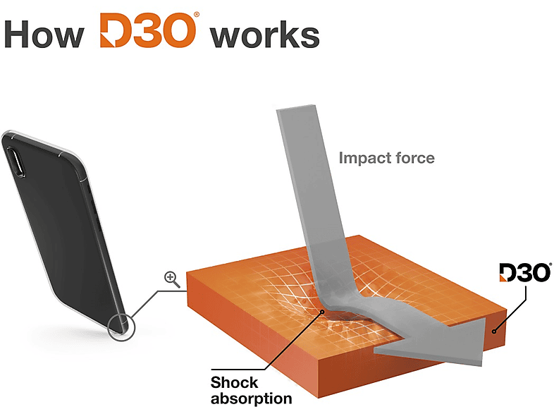 HAMA Extreme Protect, Backcover, Samsung, Galaxy A35 5G, Transparent