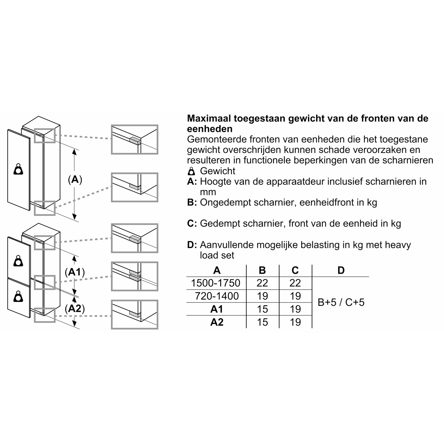 Diagram showing dimensions and weight limits for refrigerator door installation, with labels and measurements.