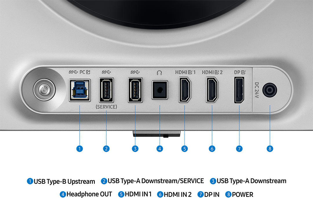 Egy számítógépes eszköz közeli képe, portokat mutatva. A portok között USB, HDMI és DP is található, számokkal jelölve.