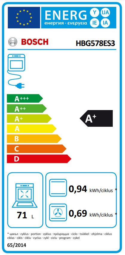 Energiahatékonysági címke sütőhöz.