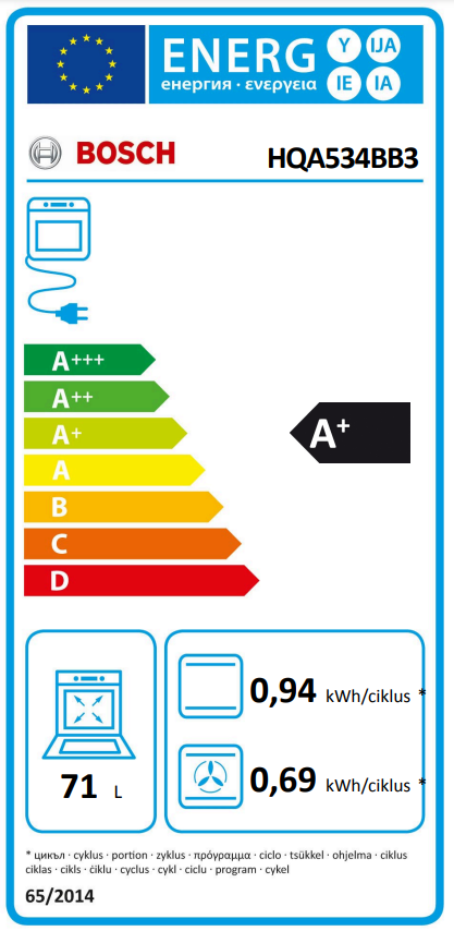 Energia címke, A+++-tól D-ig terjedő besorolások, szöveg, fehér háttér.