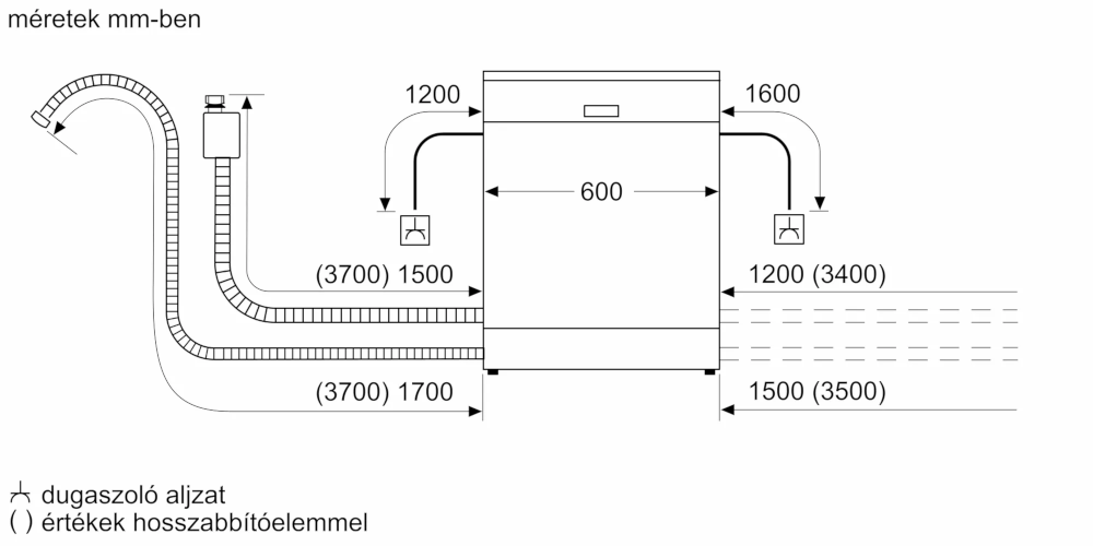 Mosogatógép diagramja méretekkel és vízcsatlakozásokkal.