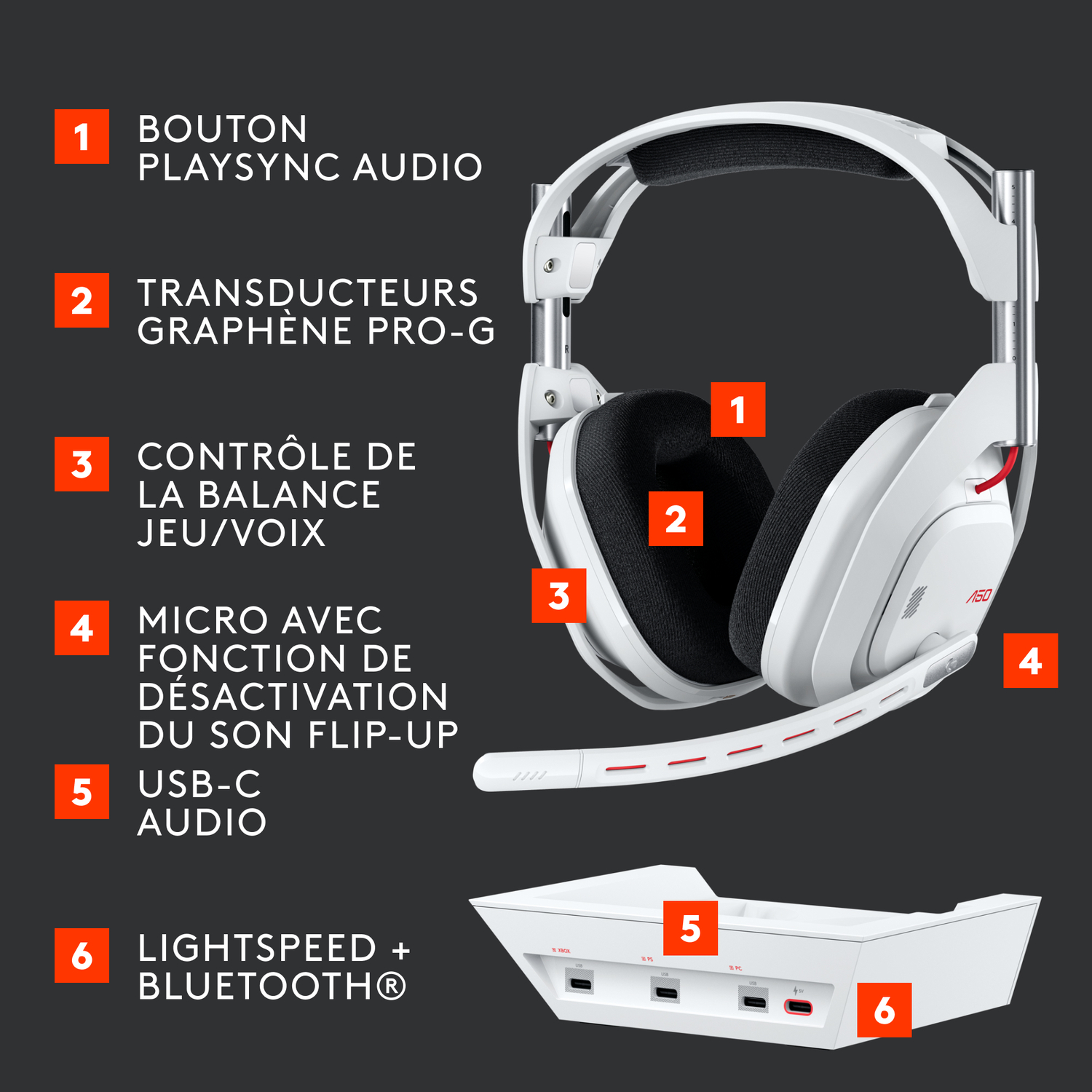 Casque de jeu blanc avec oreillettes noires et base blanche.