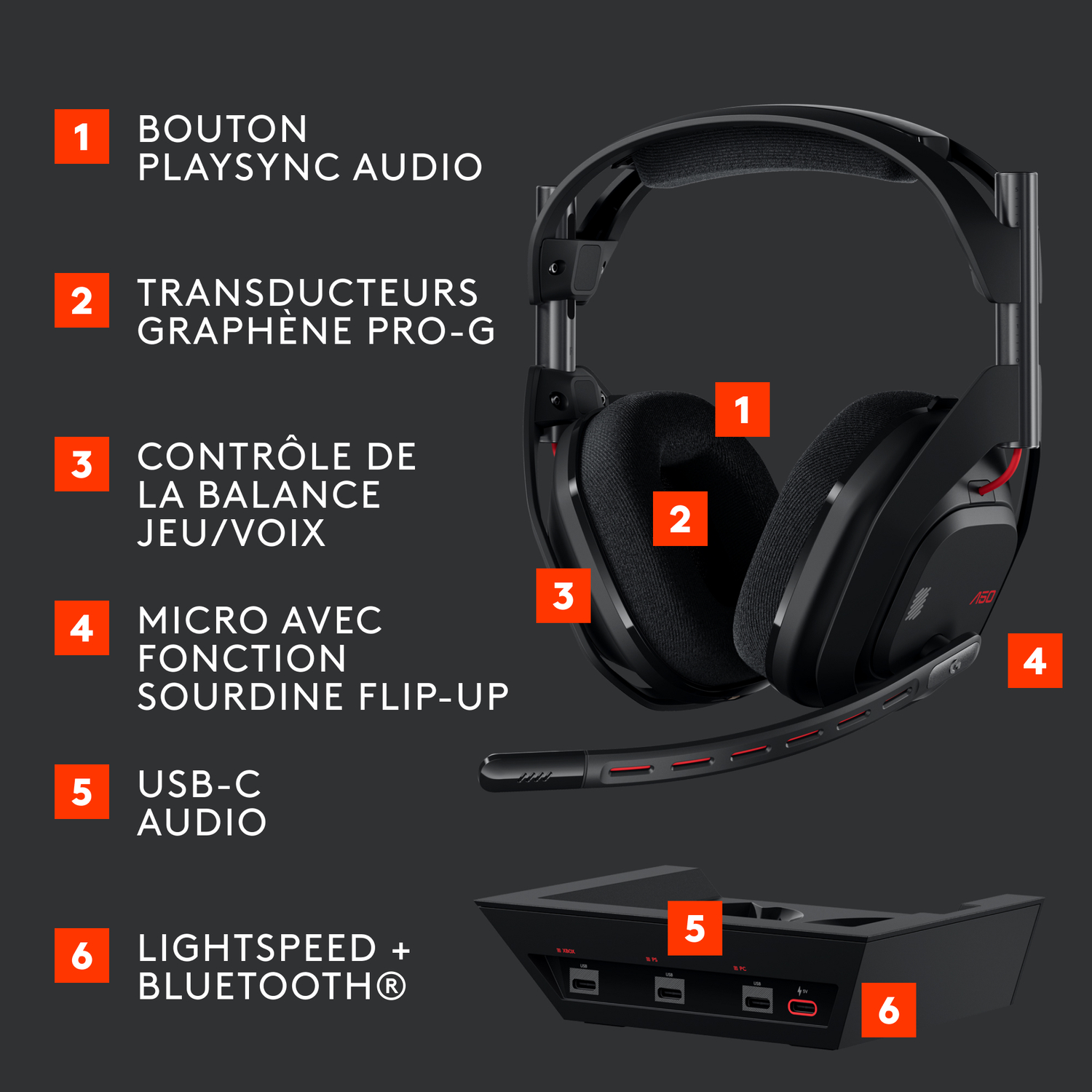 Casque gaming avec parties étiquetées. Texte : Audio Playsync, transducteurs Pro-G, etc.