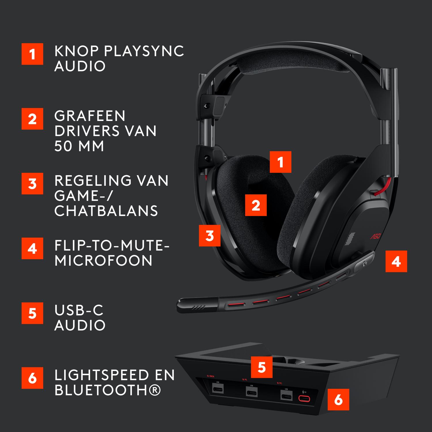 Black gaming headset with numbered features. Black and orange background.