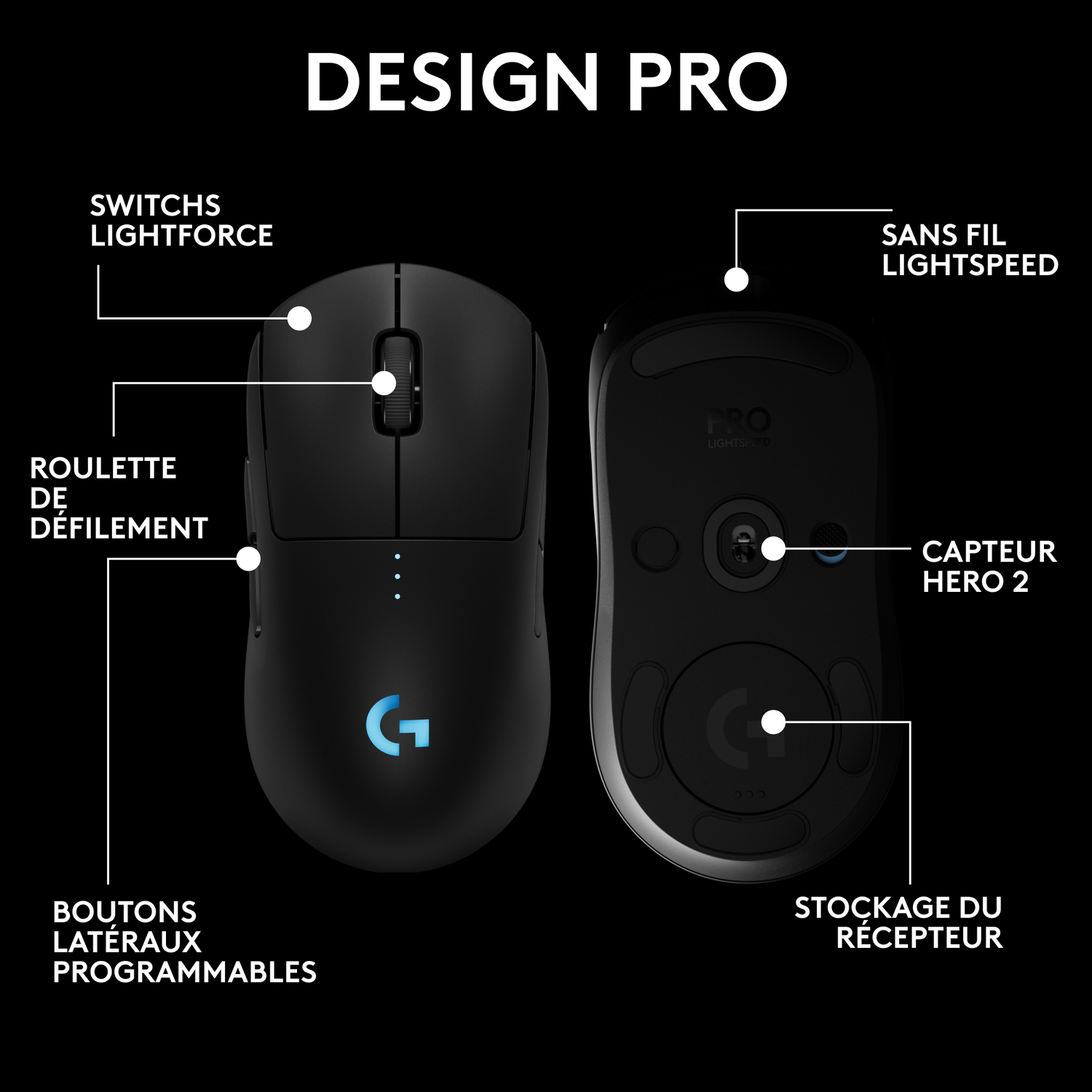 Deux souris d'ordinateur noires. Des étiquettes indiquent les boutons et les fonctionnalités des souris.