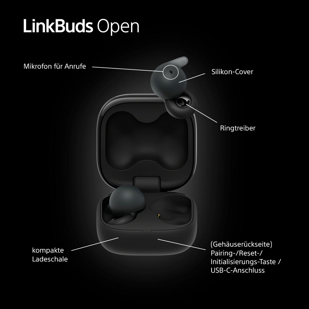 Hand hält einen weißen Ohrhörer. Text: Bequemer Sitz mit Air Fitting Supporter und IPX4 wasserdicht.