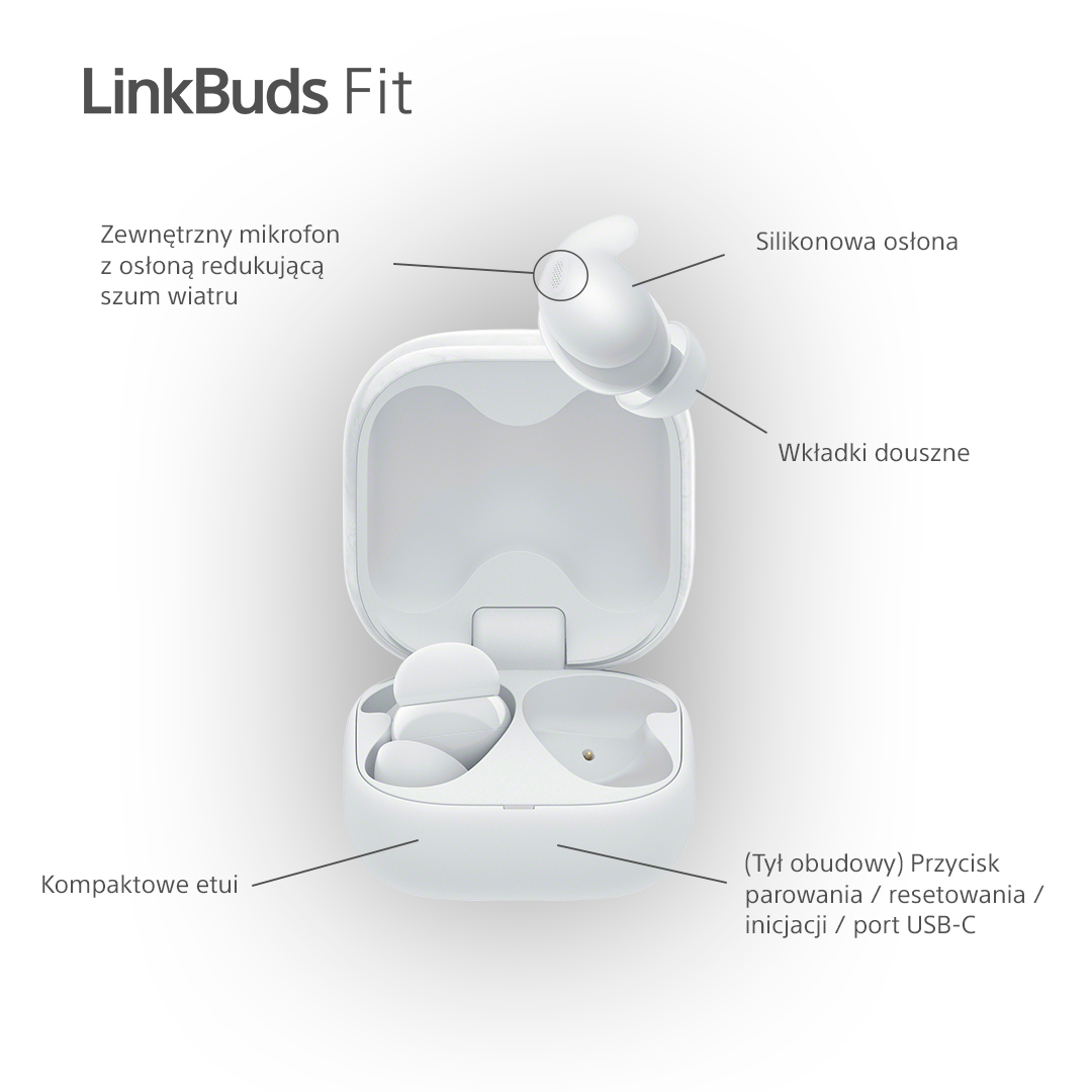 Białe słuchawki i etui ładujące z opisanymi elementami.