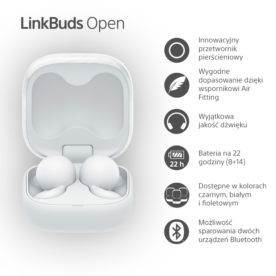 Białe słuchawki w białym etui ładującym. Ikony i tekst opisują funkcje.