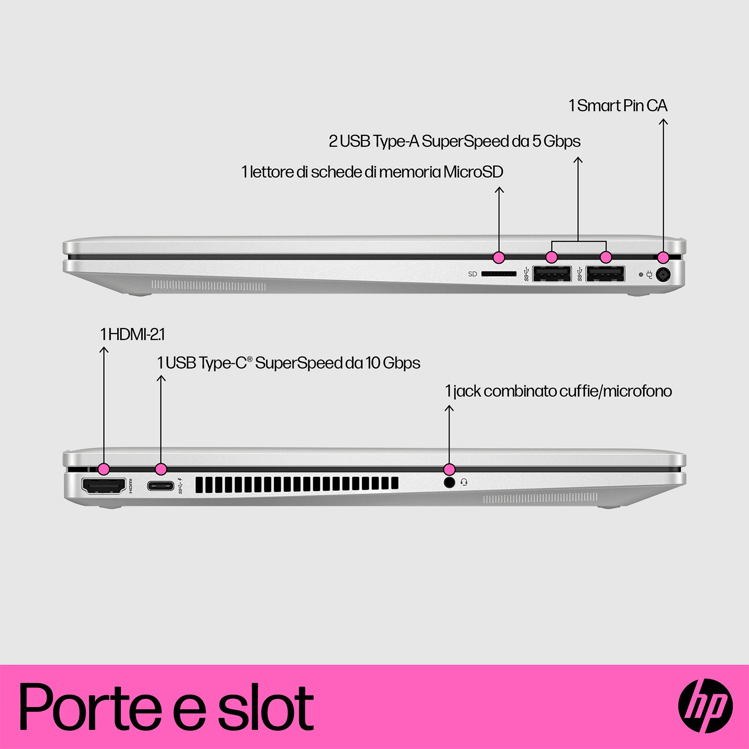 Un laptop con porte e slot etichettati, con logo HP e sfondo rosa.
