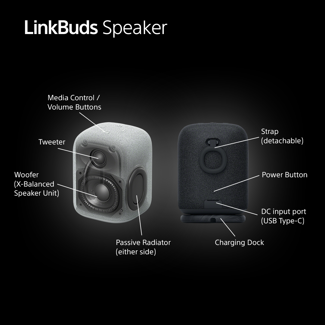 Diagramma etichettato dello Speaker LinkBuds, che mostra componenti e porte.
