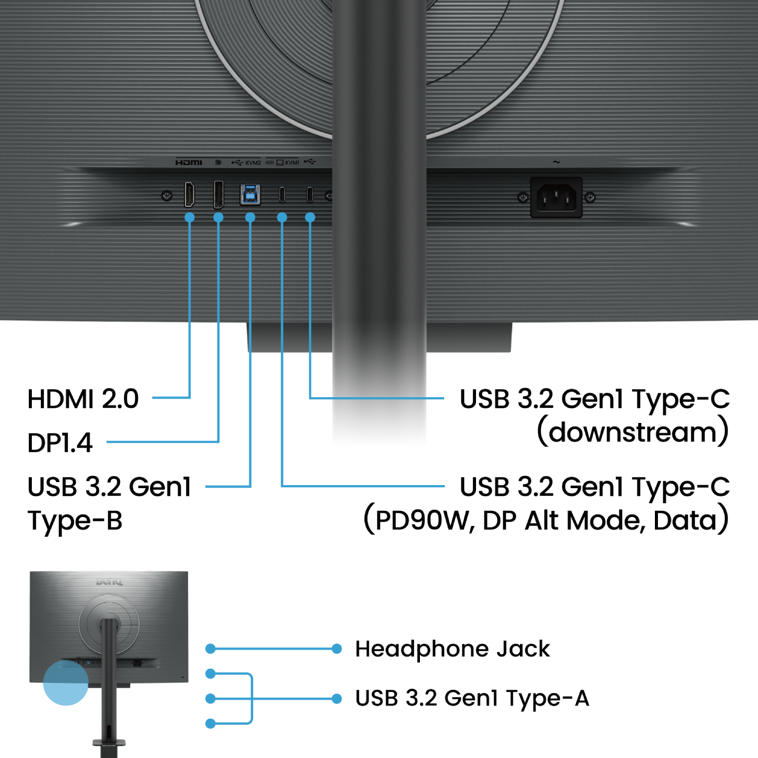 Parte trasera del monitor con puertos: HDMI, DP, USB-C, USB-B, USB-A y un puerto de alimentación, con etiquetas.