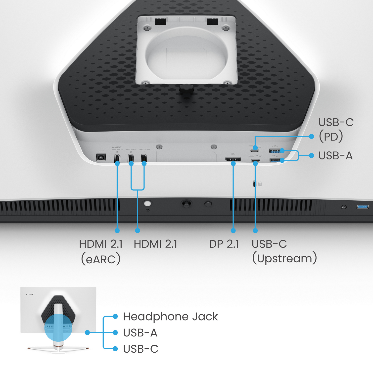 Parte trasera de un monitor blanco y negro con puertos etiquetados: HDMI, DP, USB-C y USB-A. Un conector para auriculares está en la parte inferior.