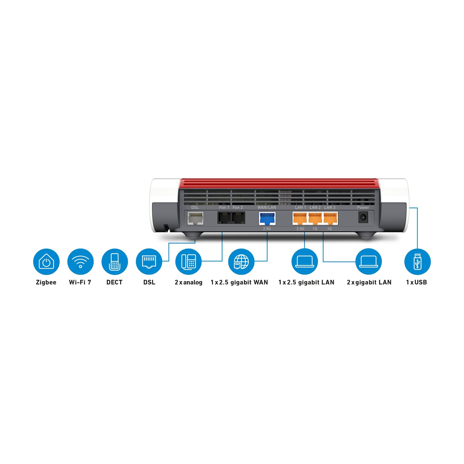 Vista posteriore di un router con più porte ed etichette e diverse icone sottostanti.