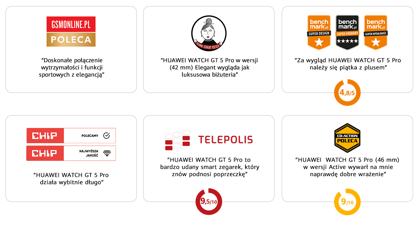 Sześć recenzji zegarka Huawei Watch, każda z logo, oceną i cytatem.