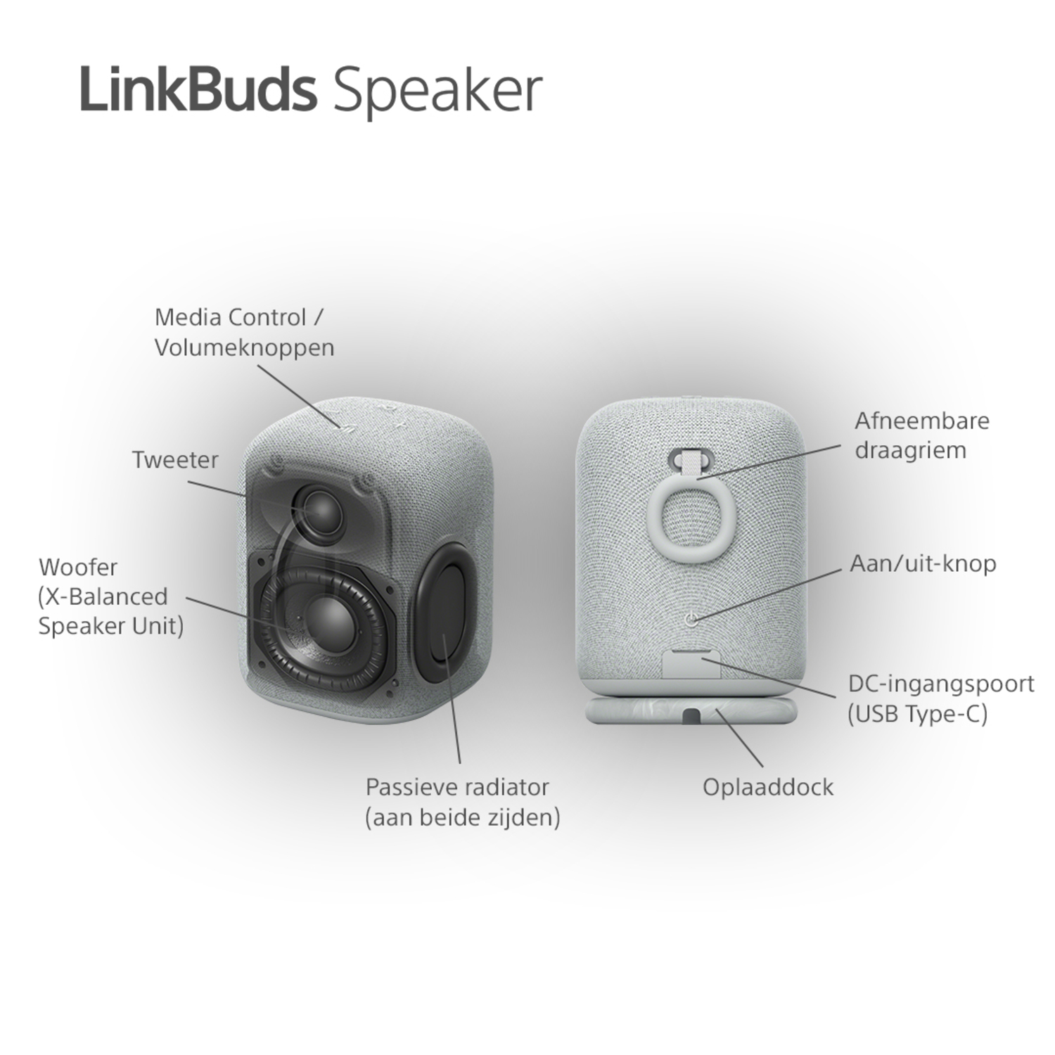 LinkBuds-luidspreker, met voor- en achteraanzicht met gemarkeerde functies.
