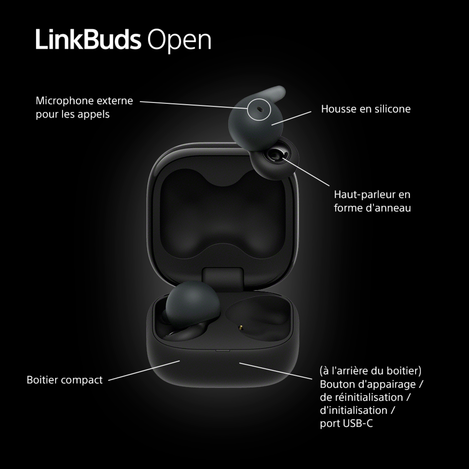 Écouteurs Sony LinkBuds Open noirs, avec des étiquettes pointant vers les fonctionnalités.