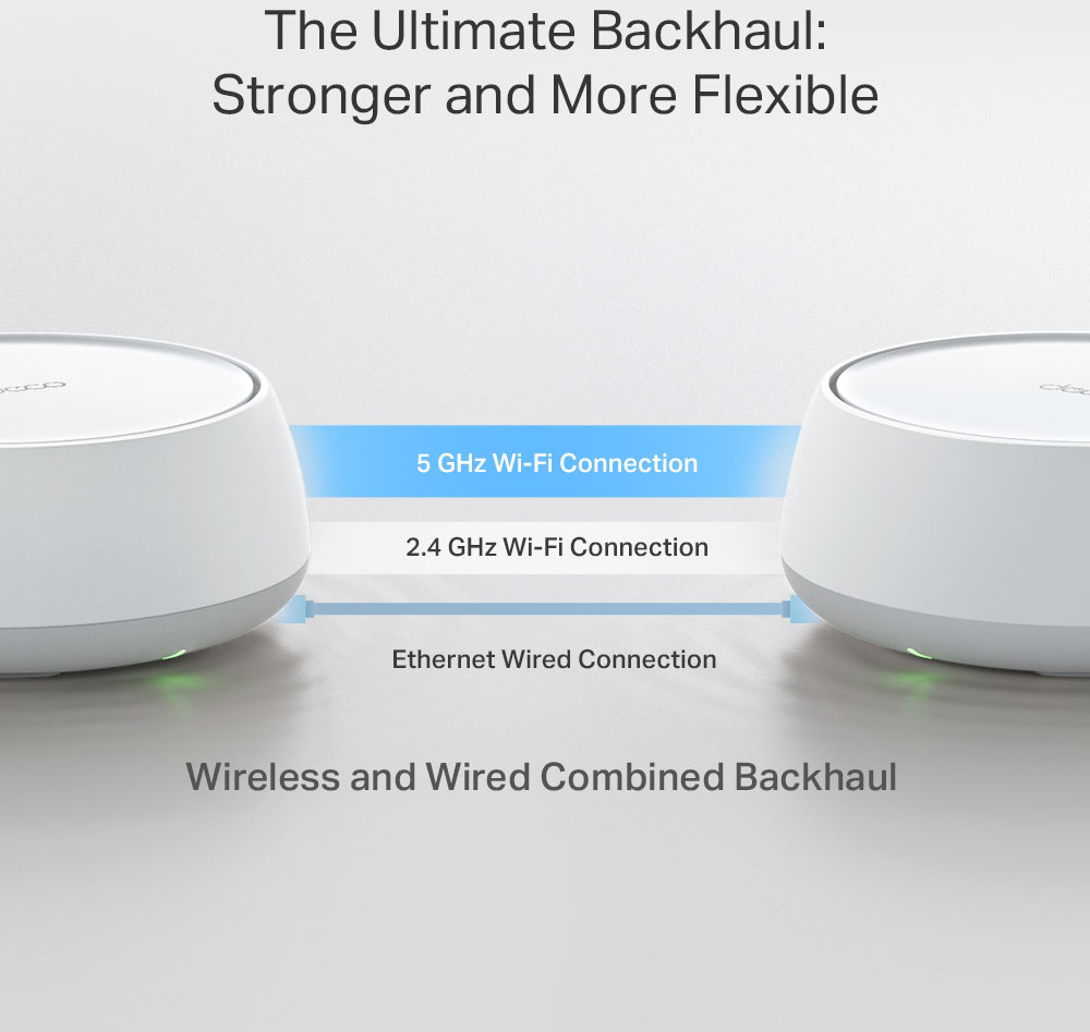 Két fehér eszköz vonalakkal összekötve: 5 GHz, 2,4 GHz Wi-Fi és Ethernet.