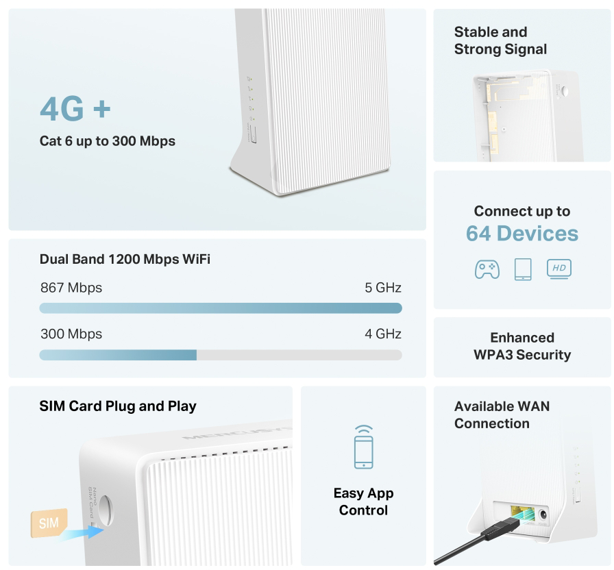 Egy fehér router diagramja információkkal. Tartalmaz szöveget a WiFi-ről, a 4G+-ról és a biztonsági funkciókról. Különböző diagramok.