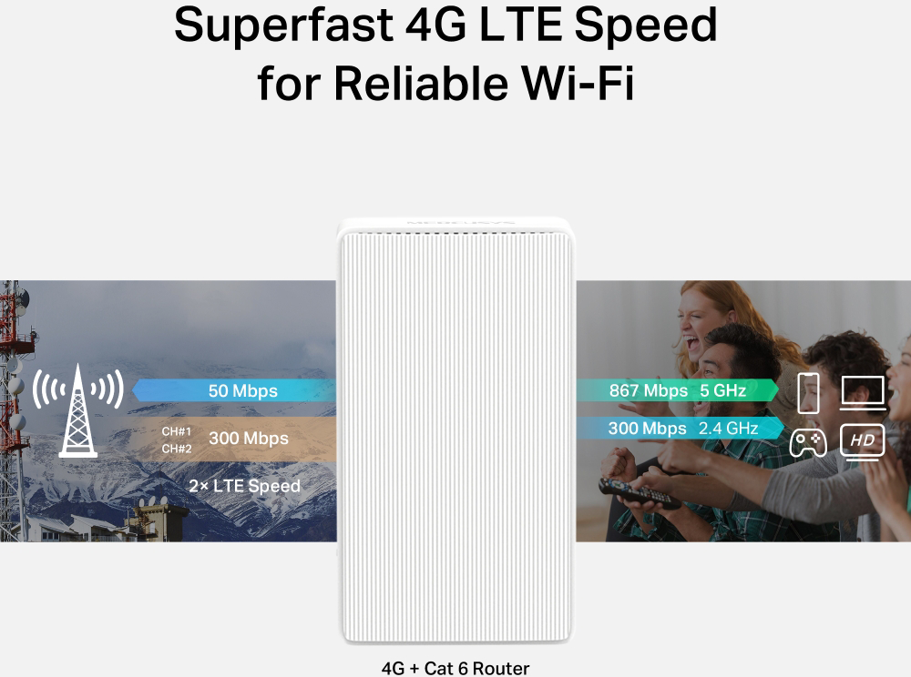 Fehér router szöveggel, emberek eszközeit használó képeivel és adatábrákkal. 4G LTE sebesség.