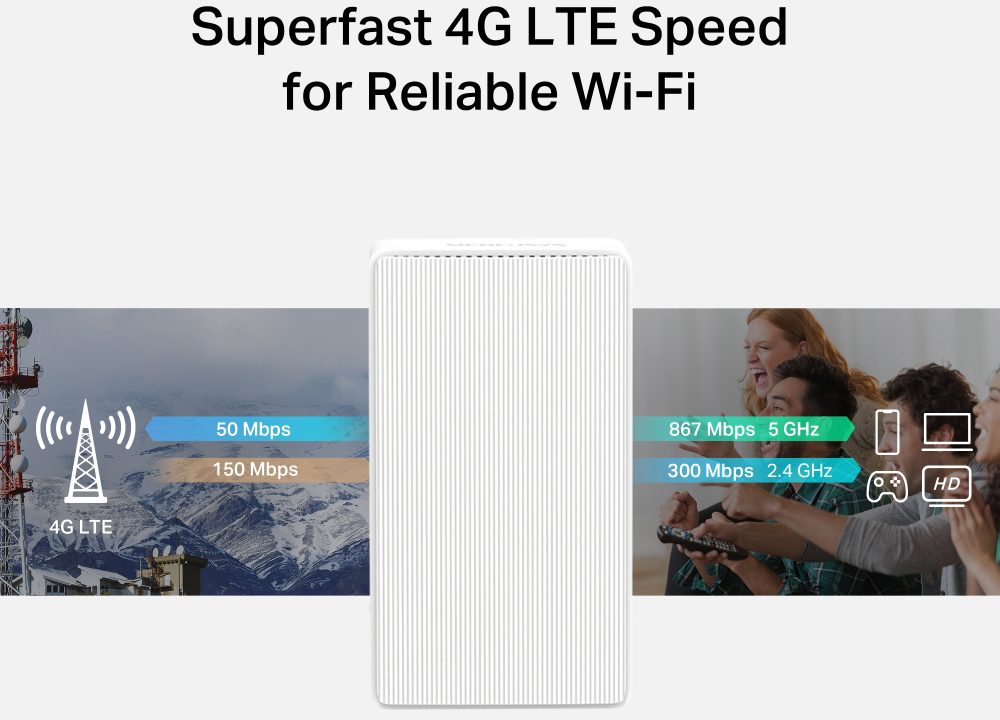Diagram egy 4G LTE routerről, sebességjelzőkkel és tévét néző emberekkel.