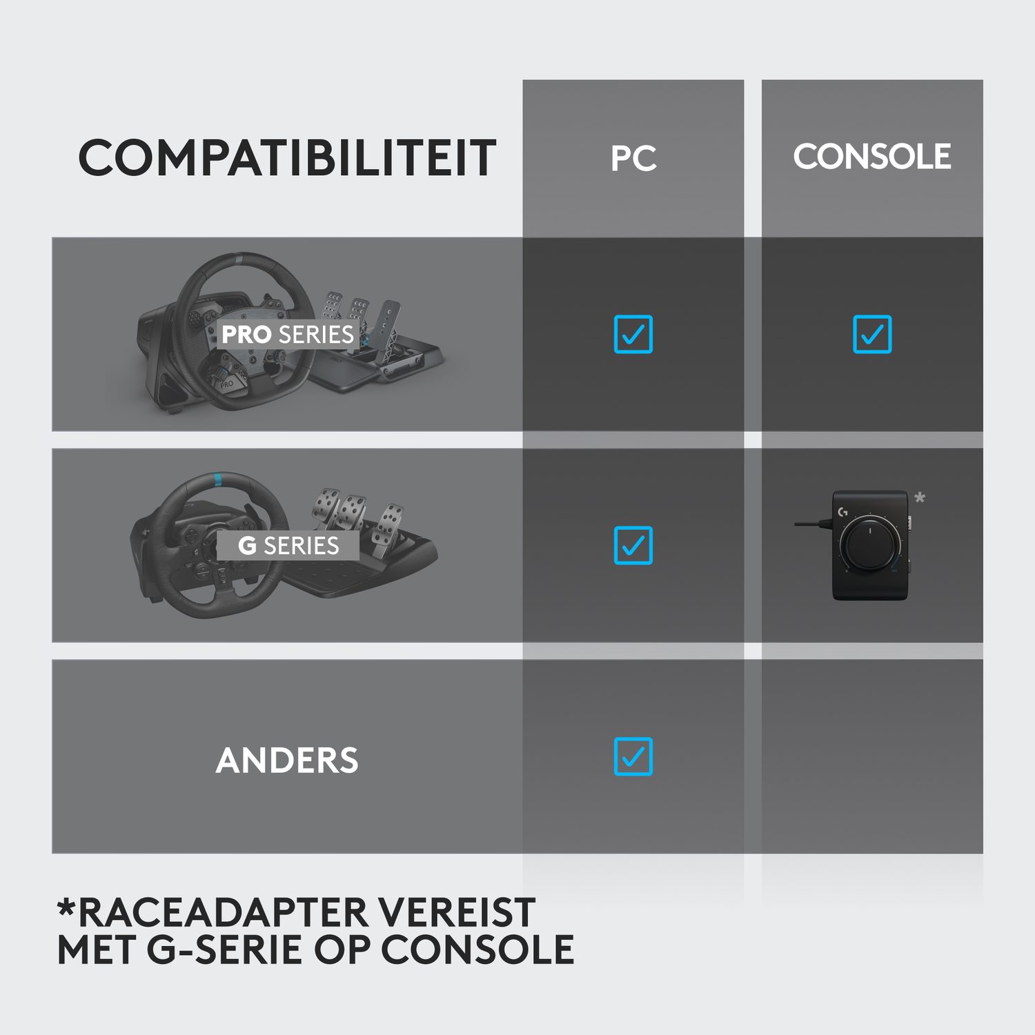 A compatibility chart shows steering wheels and pedal sets are compatible with PC and console gaming.