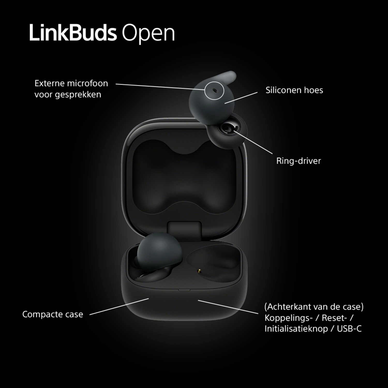 Black earbuds with a case, with some annotations on a black background.