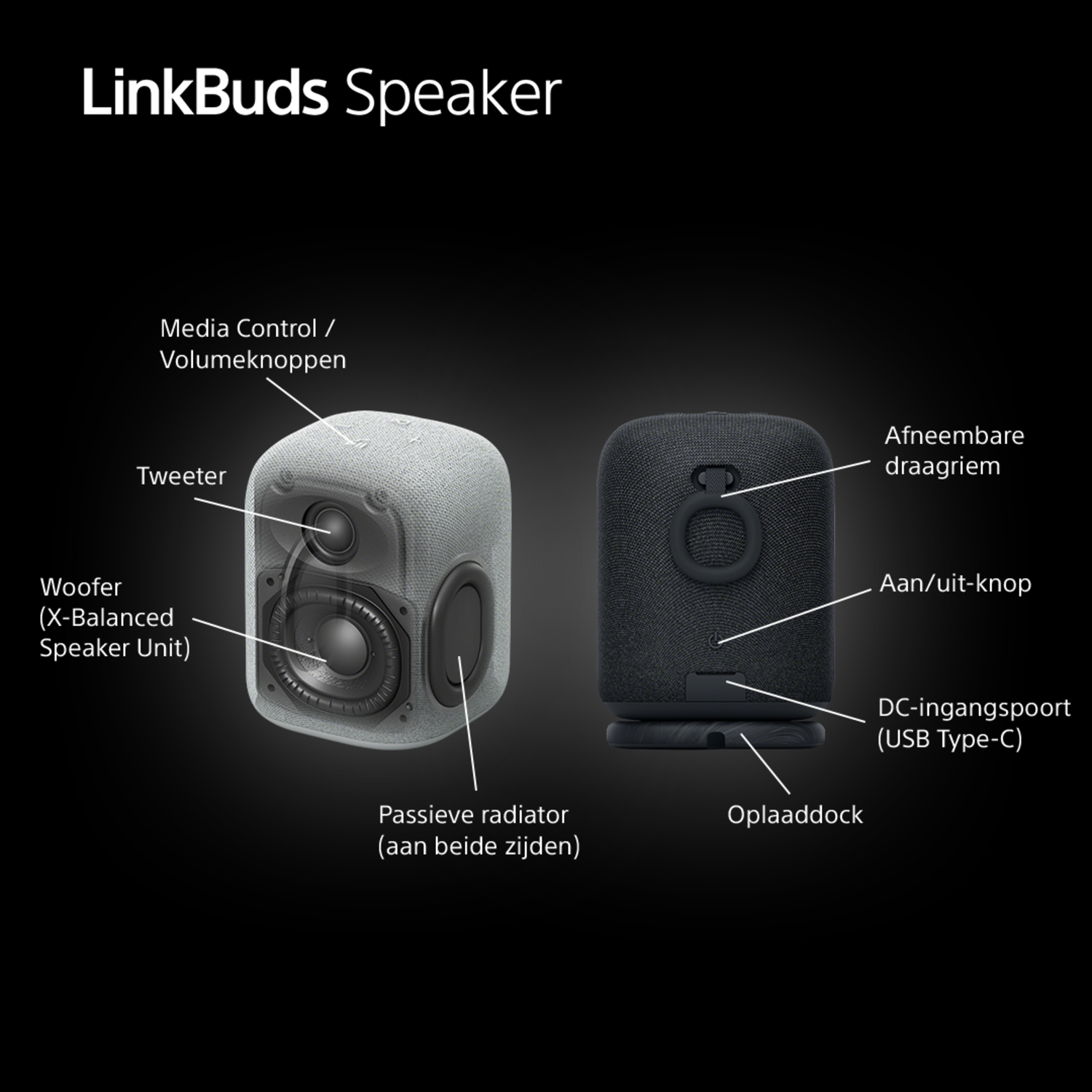 LinkBuds Speaker, two views. Shows speaker with labels and text: Media Control, Woofer, Tweeter, and more.