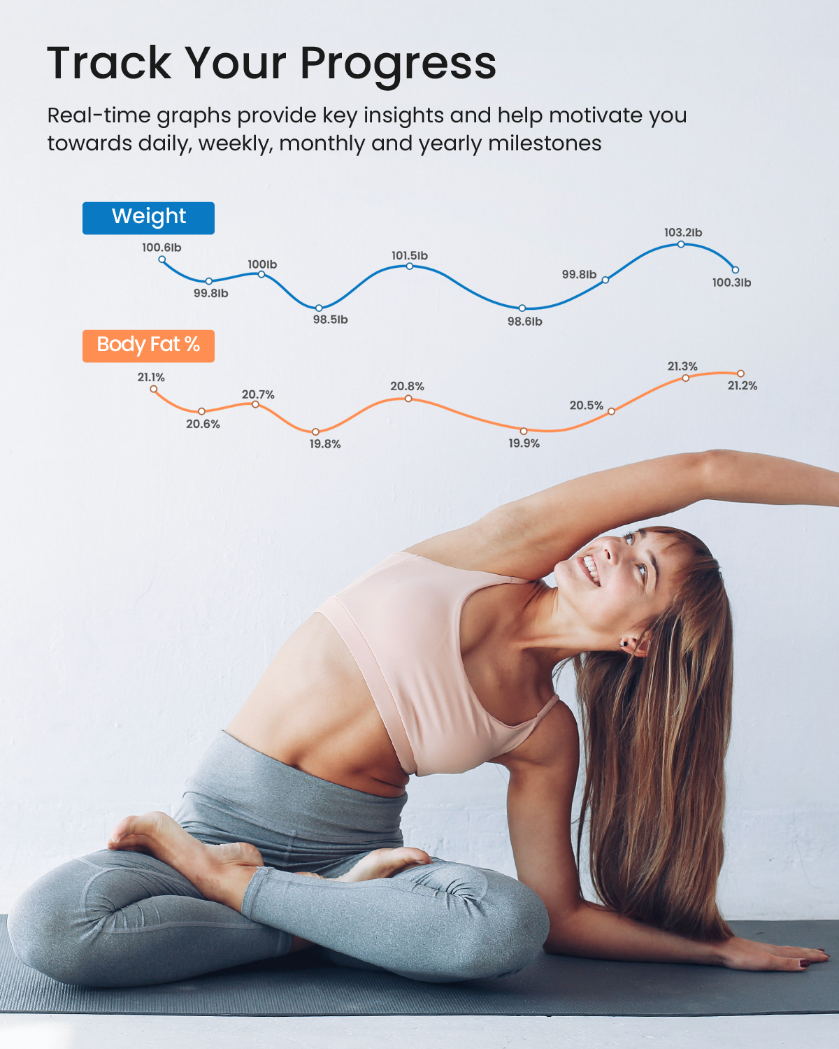 Eine Frau in einer Yoga-Pose, mit Diagrammen, die Gewicht und Körperfettanteil zeigen.