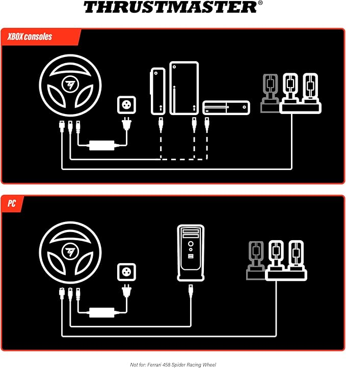 Diagrama de configuraciones de consolas de juegos. Incluye Xbox y PC con volantes y accesorios.