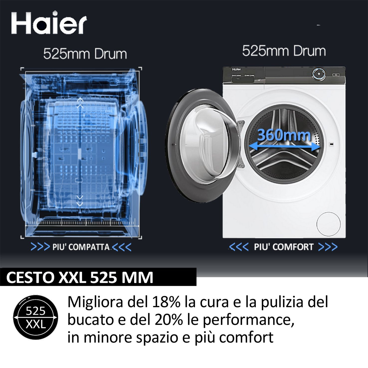 Diagramma di una lavatrice. Testo in italiano. Lavatrice bianca con porta aperta.