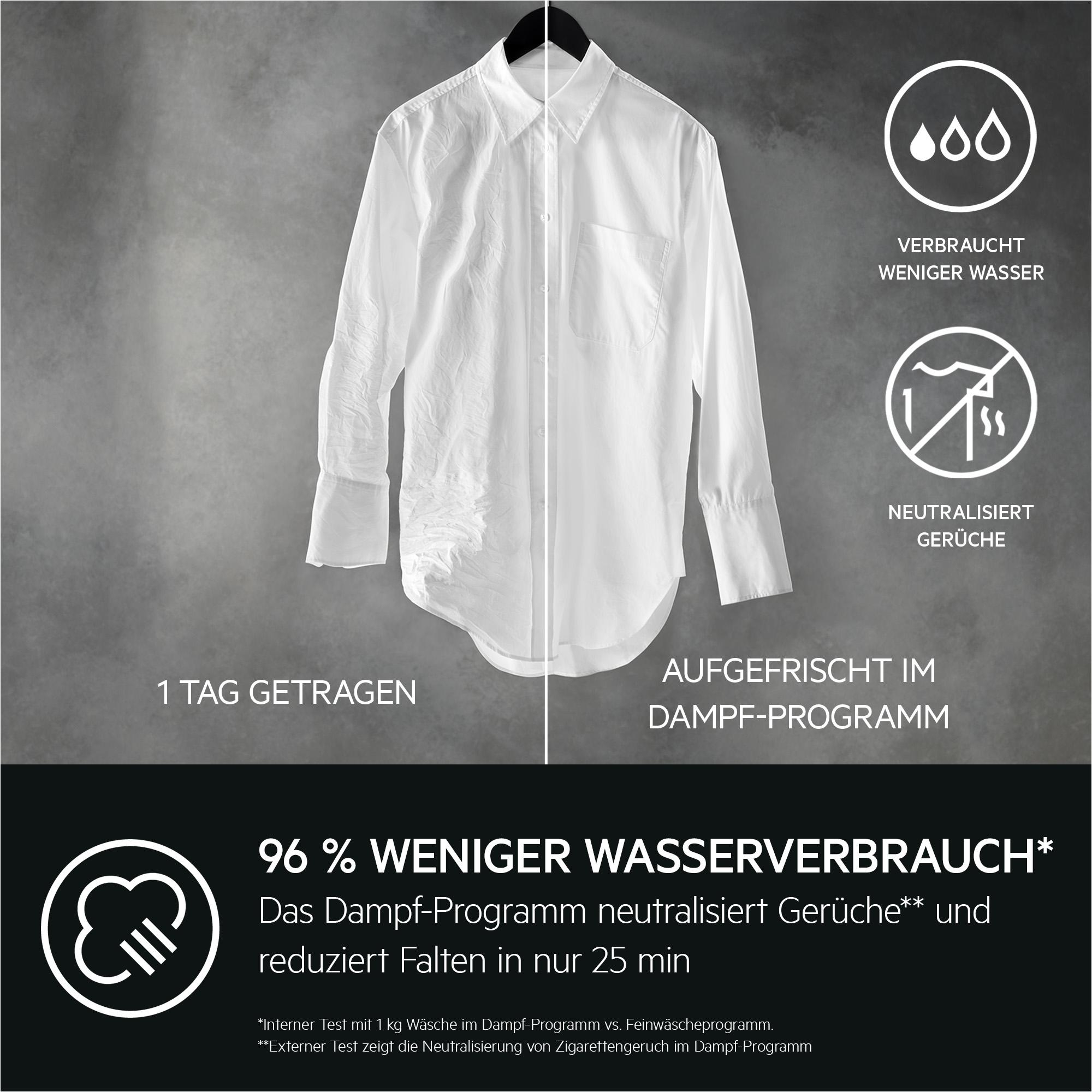 Vergleich: Weißes Hemd, einen Tag getragen vs. gedämpft. Text hebt Wasser- und Geruchsreduzierung hervor.