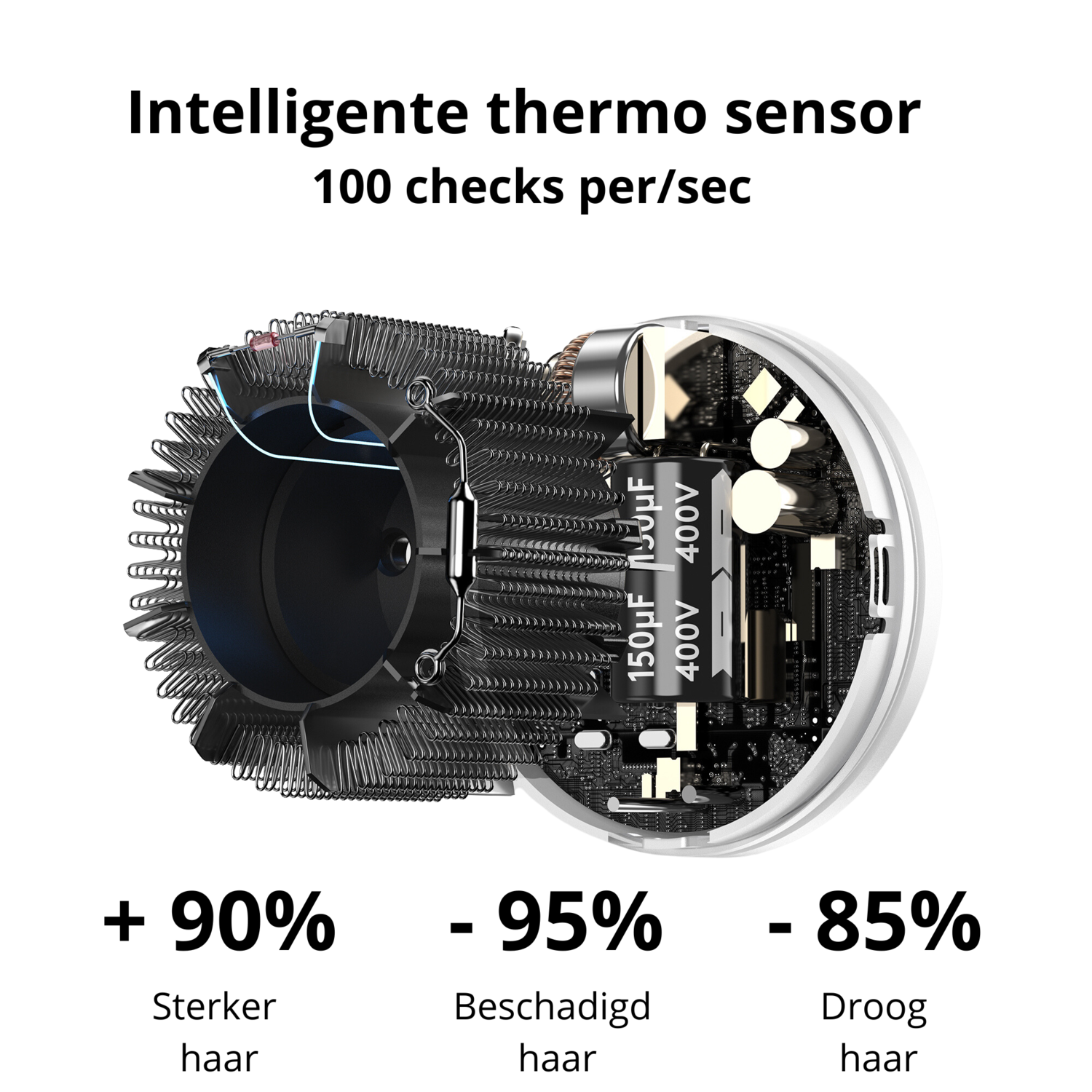 A cutaway of a hair dryer component showing parts and labels with percentages and text.
