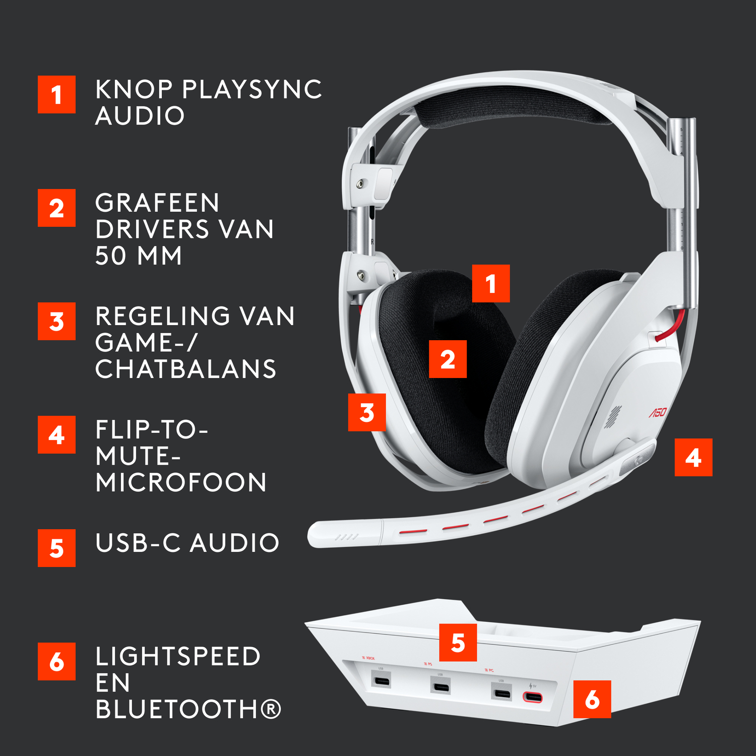 A white gaming headset with labeled parts: audio, drivers, game balance, microphone and USB-C.
