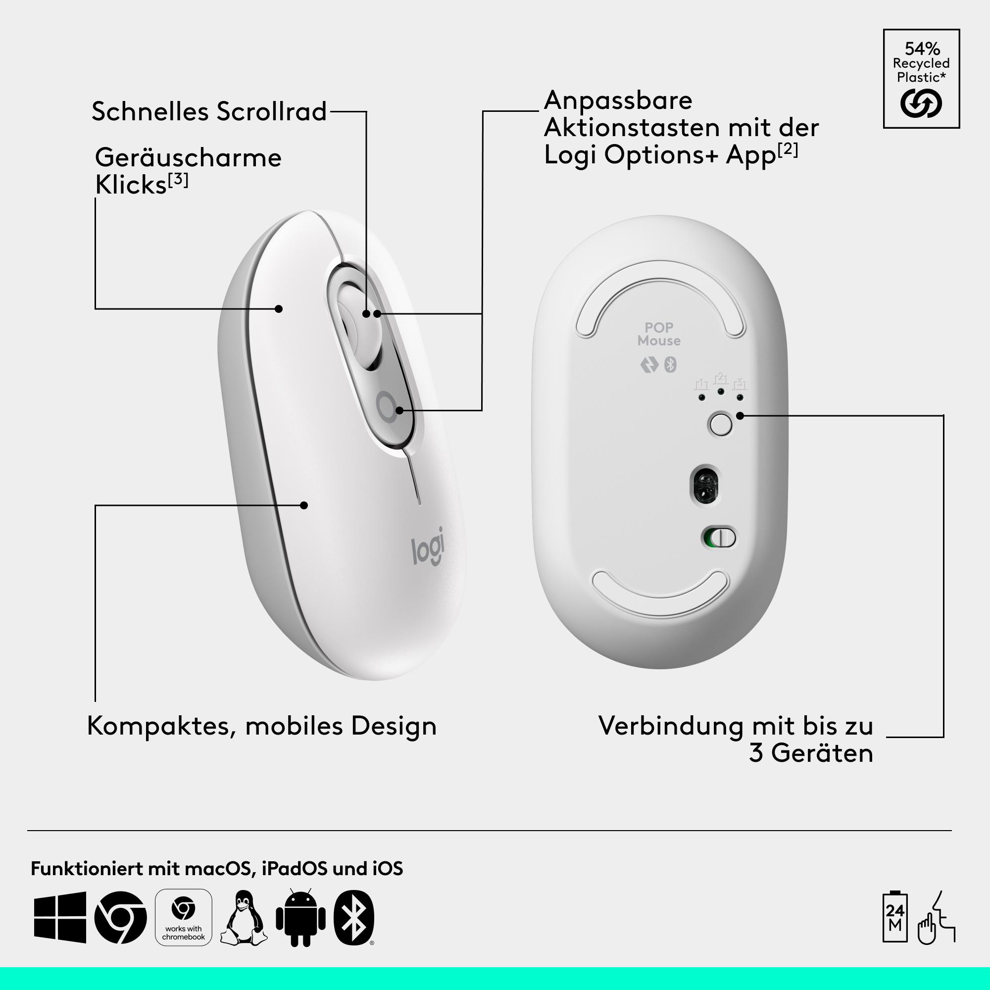 Weiße Maus mit Beschriftungen, zeigt Scrollen, Klicks, Design und Verbindungen zu Geräten.
