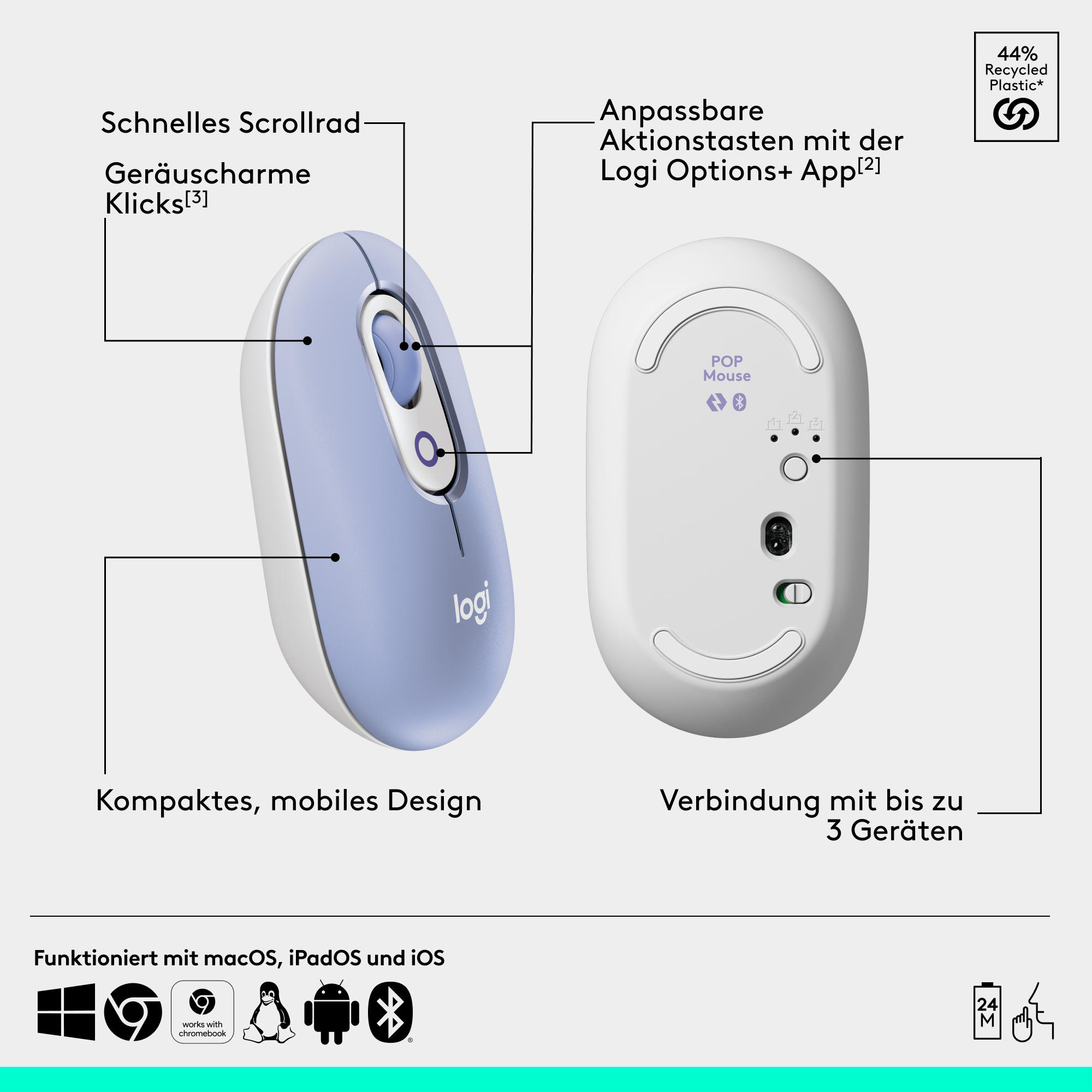 Eine blau-weiße Maus mit Beschriftungen, die auf Funktionen wie Scrollrad, Klicks und Design hinweisen.