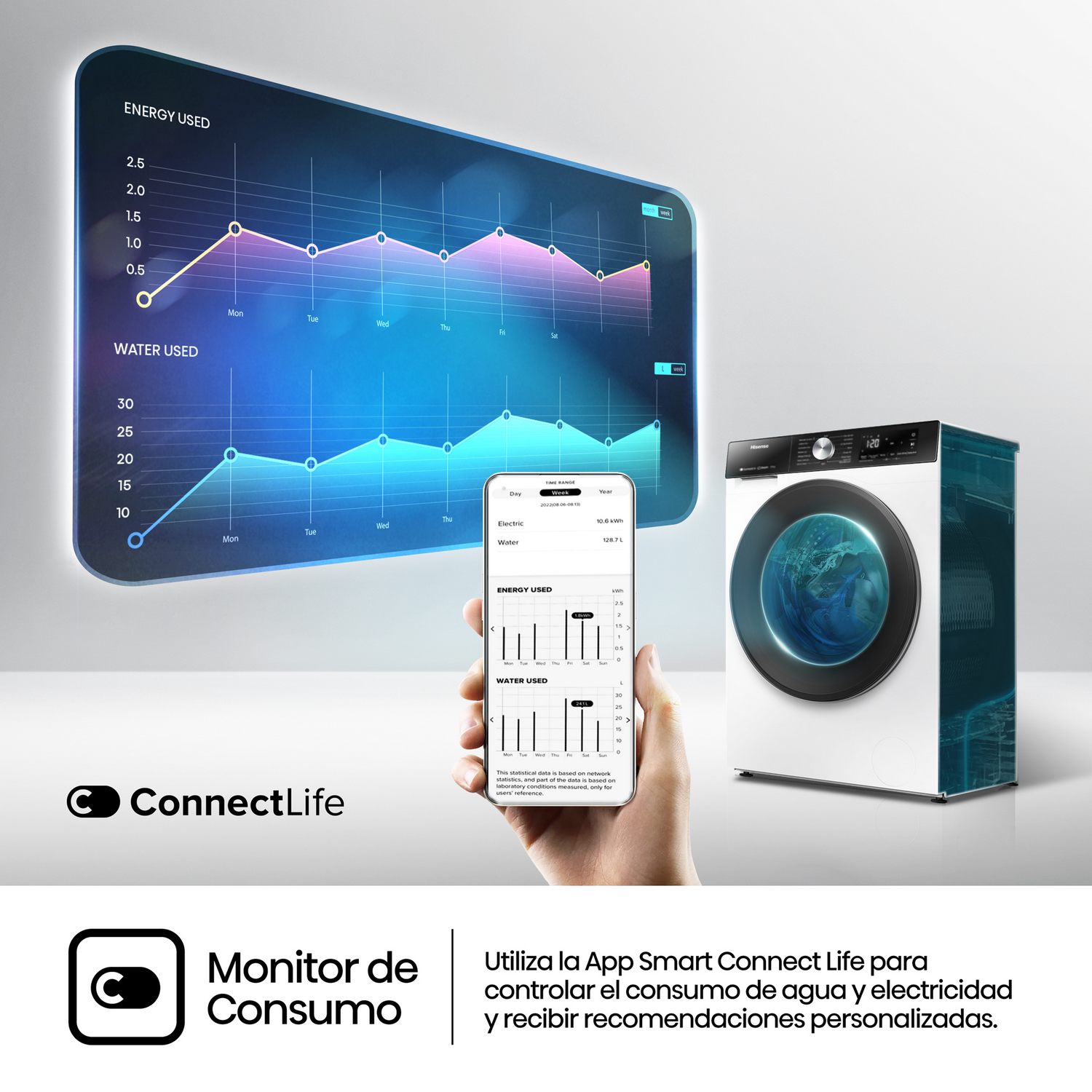 Smartphone mostrando gráficos de consumo de energía y agua, junto a una lavadora. El texto dice "Monitor de Consumo."