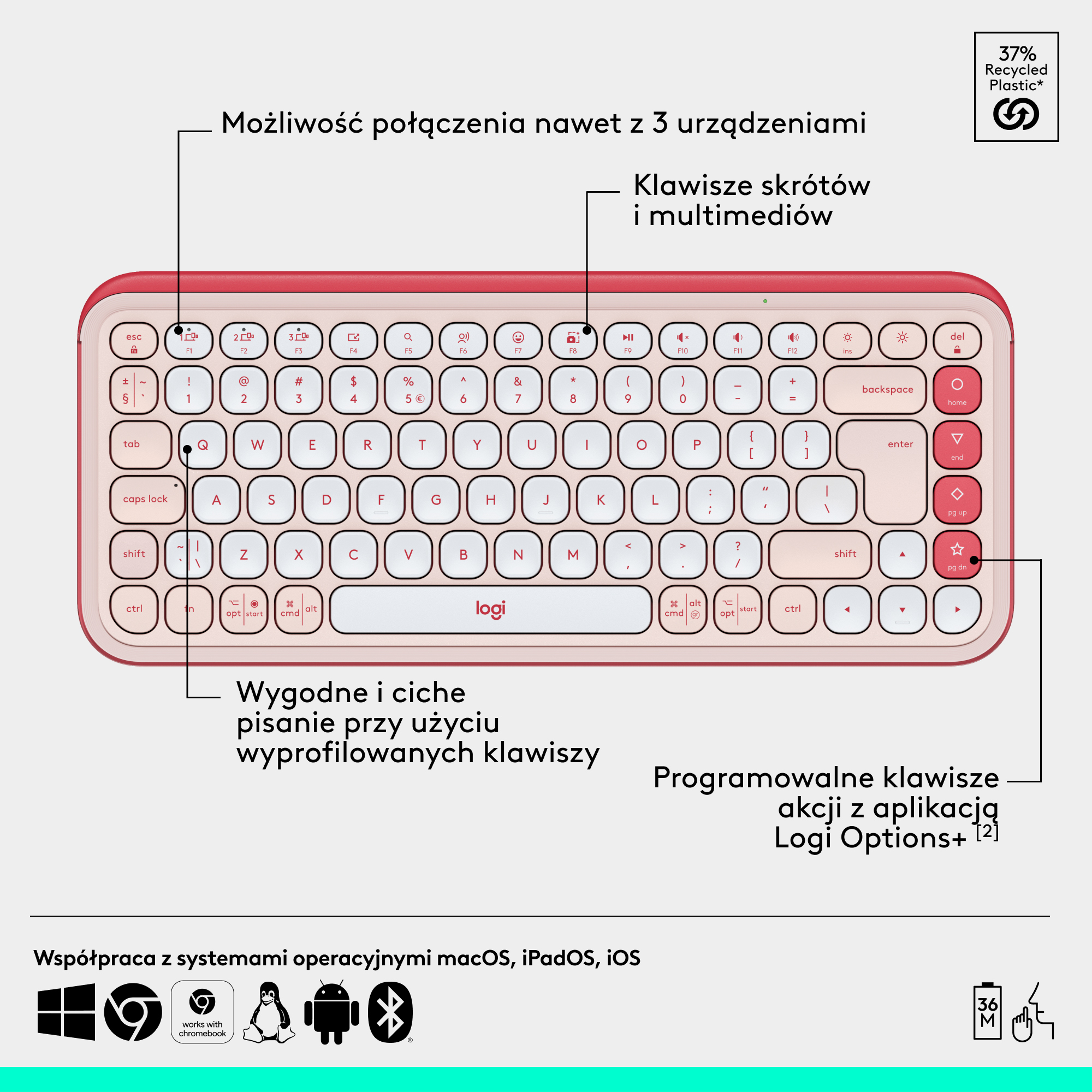Widok z góry na różową klawiaturę z klawiszami i etykietami, czarny tekst i strzałki.