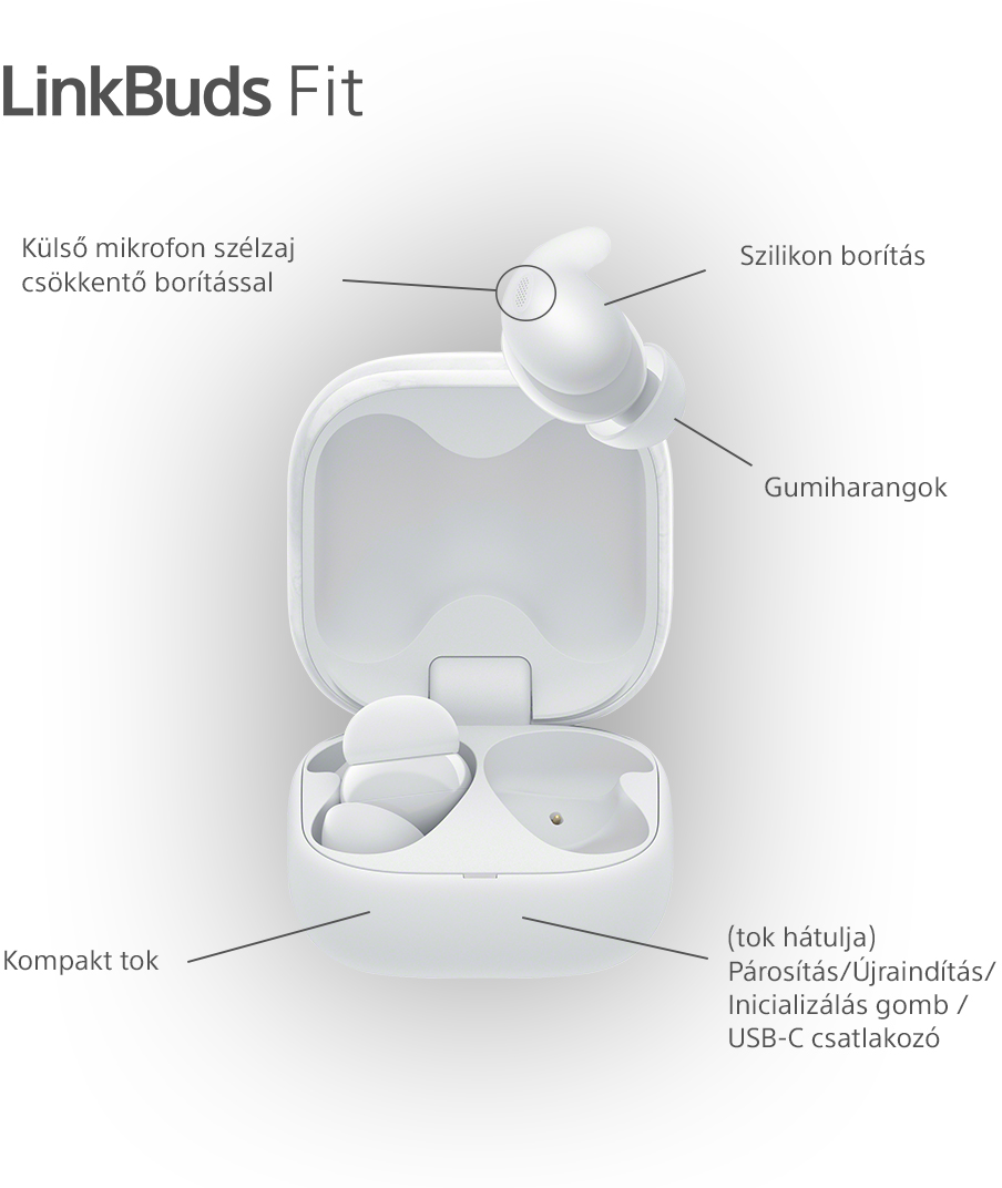 Egy diagram, amely egy fehér fülhallgató tokot és fülhallgatókat mutat, magyar feliratokkal.