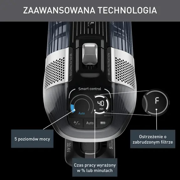 Odkurzacz z oznaczonymi częściami, w tym wyświetlaczem Smart control z ustawieniami.