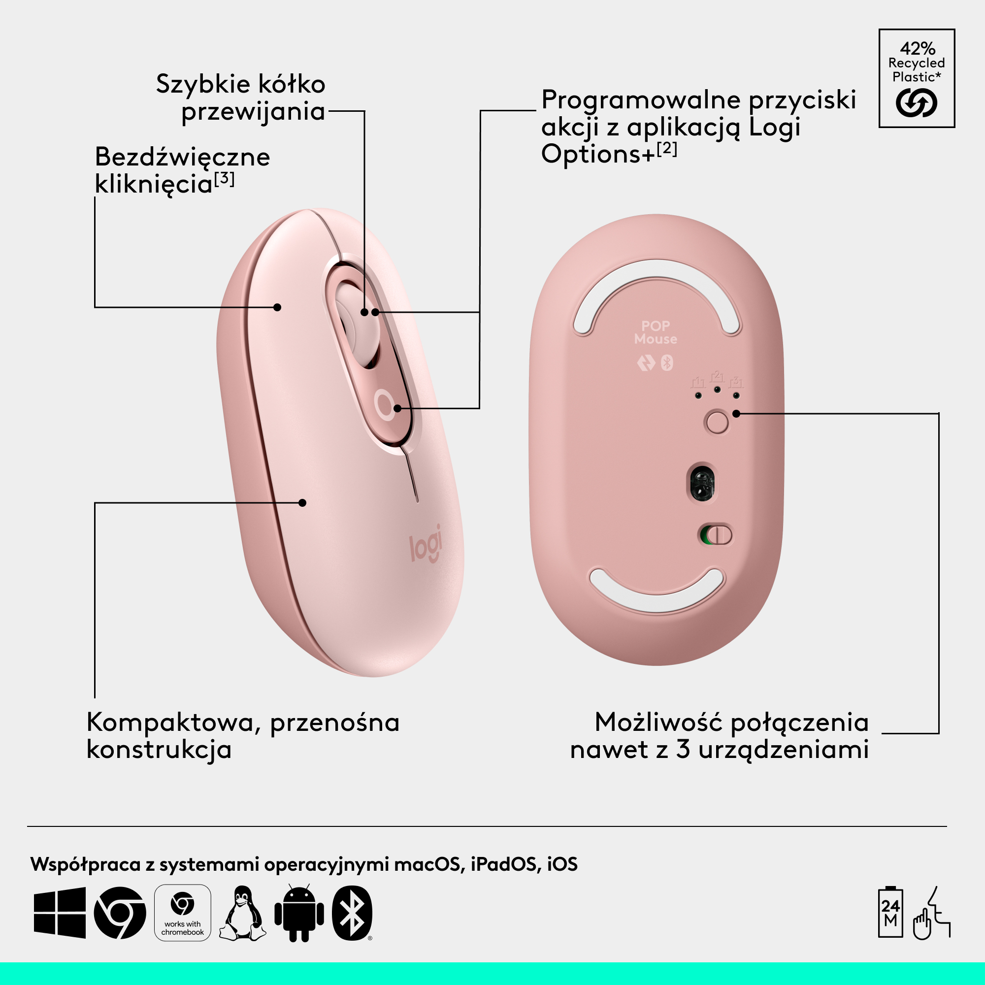 Różowa mysz z oznaczonymi funkcjami, w tym kółkiem przewijania, przyciskami i kompaktową konstrukcją.