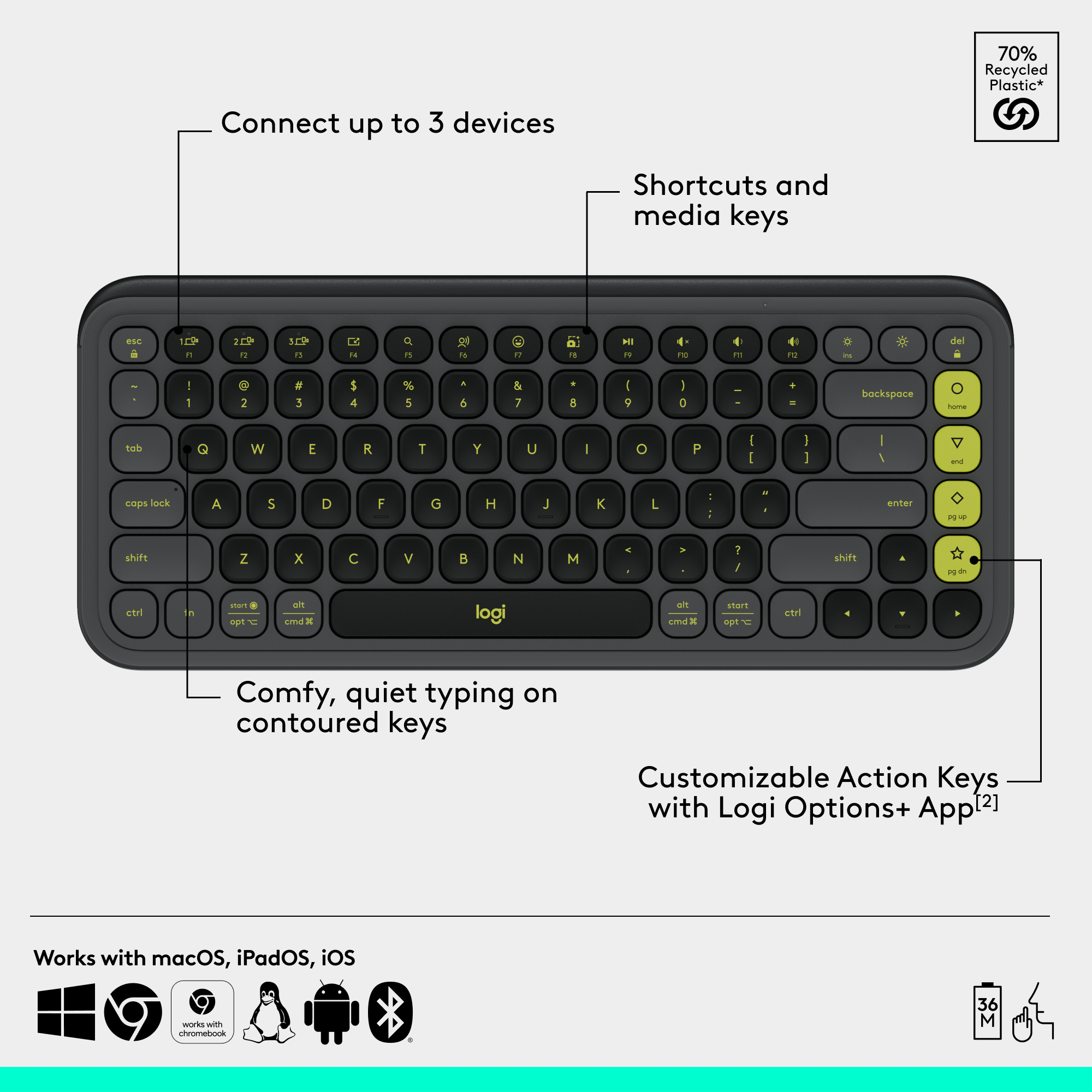 Clavier Logi, noir avec touches jaunes, descriptions textuelles. Fonctionne avec Mac OS, iPad OS, iOS.