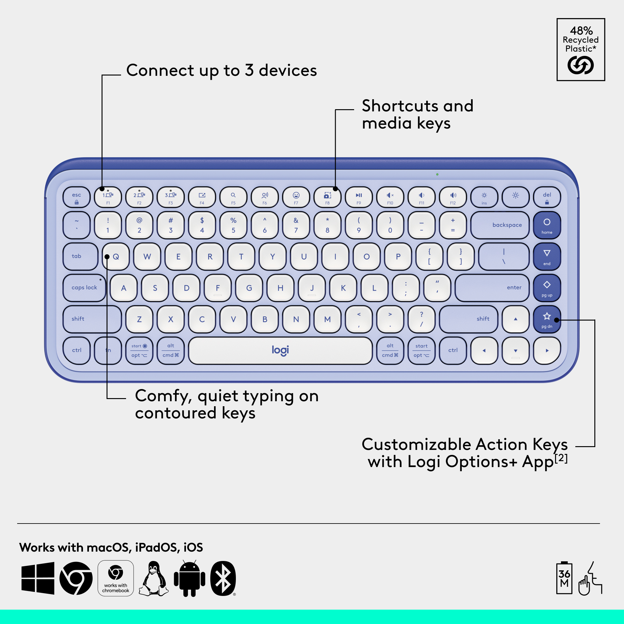 Clavier bleu et blanc avec annotations textuelles. Montre les touches et fonctions.