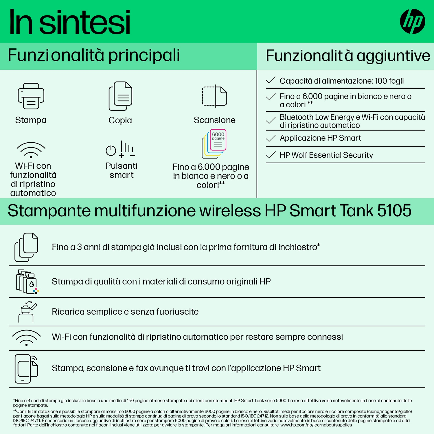 Una pubblicità per una stampante, con varie icone e testo.