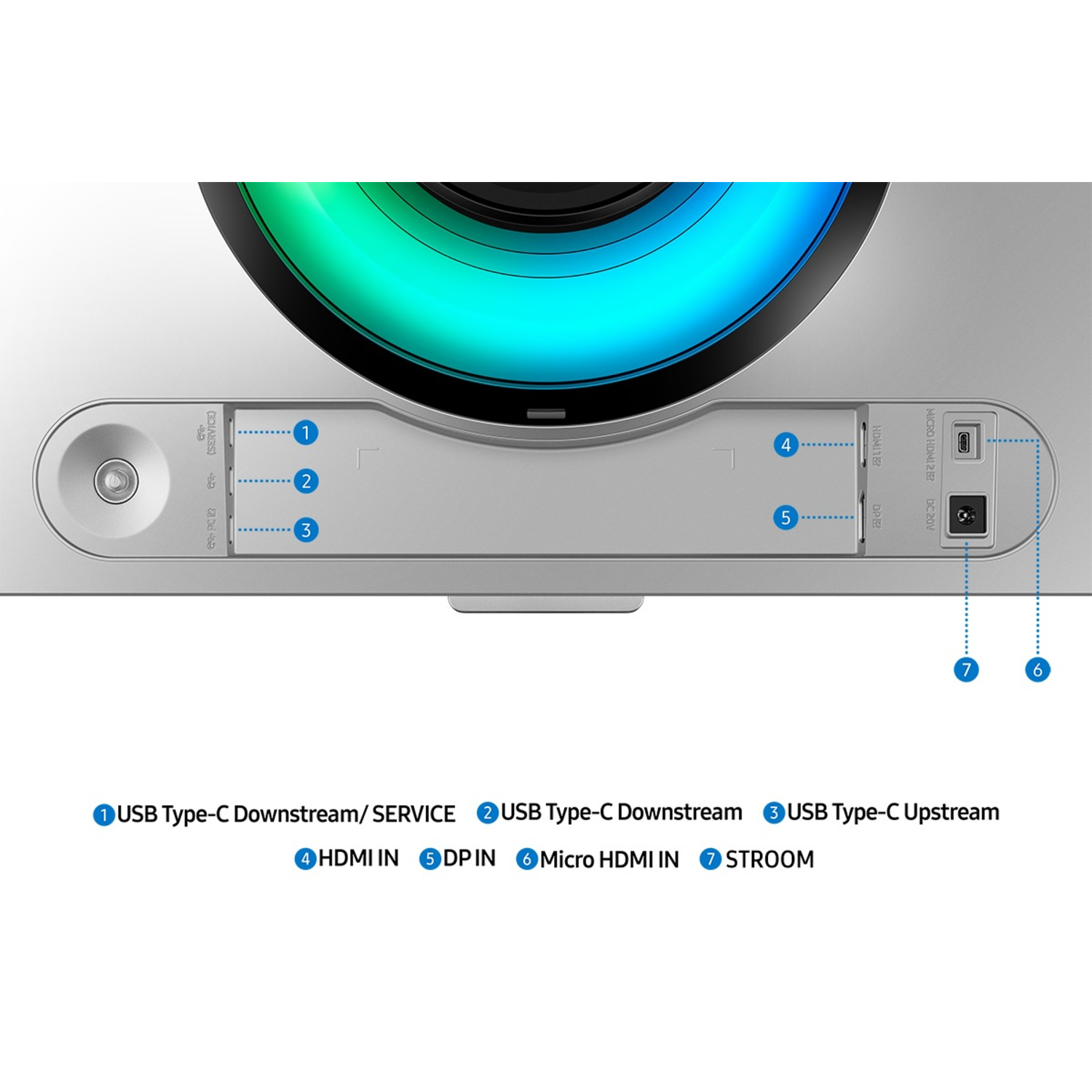 Top view of a device with ports labeled: USB, HDMI, and DP.