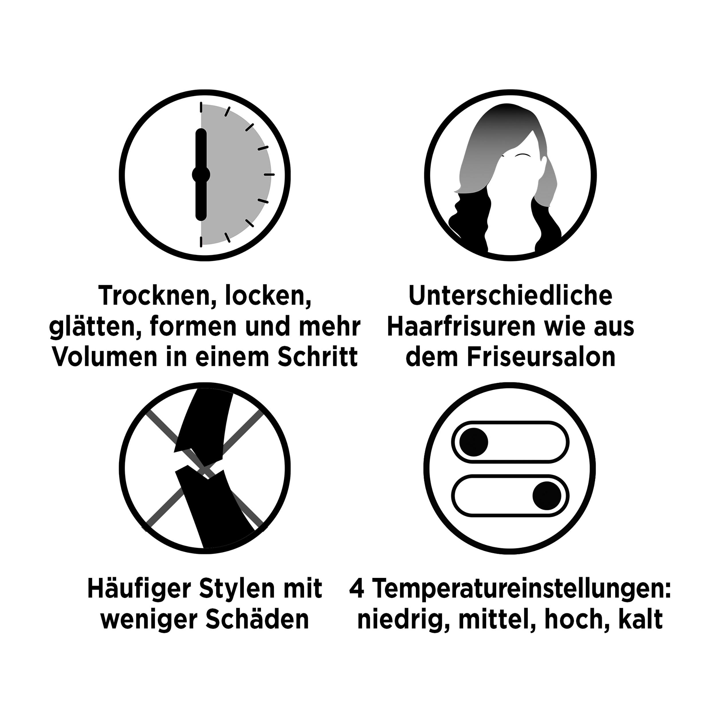 Vier Symbole mit Text. Trocknen, Locken, Formen, Frisuren und Temperatureinstellungen.