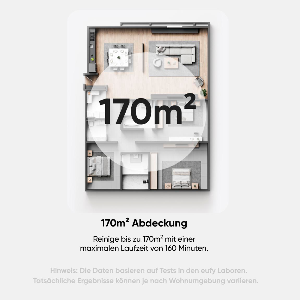 Ein Grundriss mit einem großen 170m²-Etikett, der Raumaufteilungen zeigt, mit Text über Abdeckung und Laufzeit.