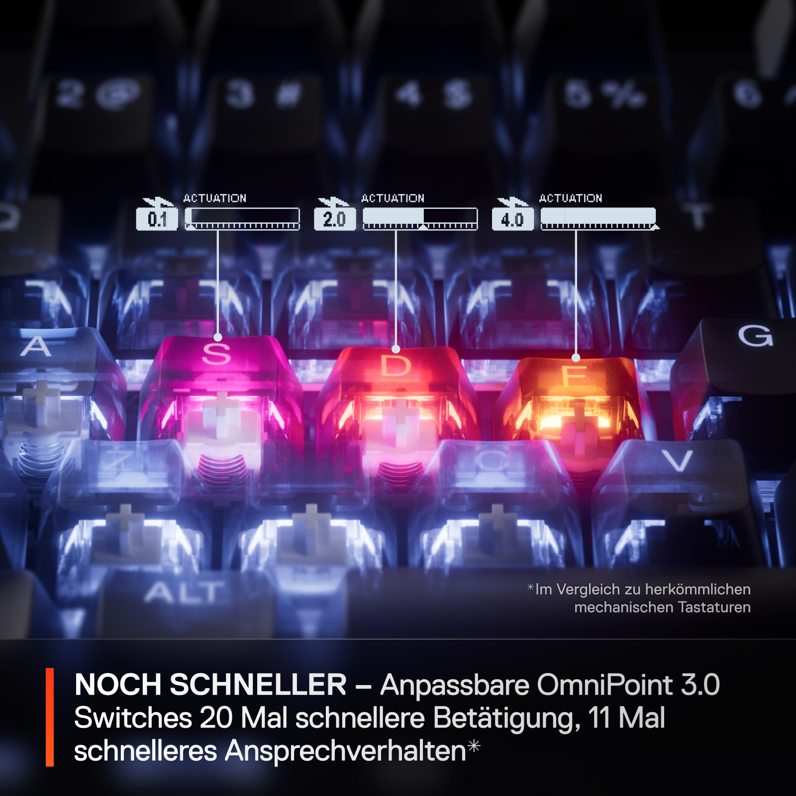Nahaufnahme einer Tastatur mit beleuchteten Tasten, die Betätigungsebenen zeigen.