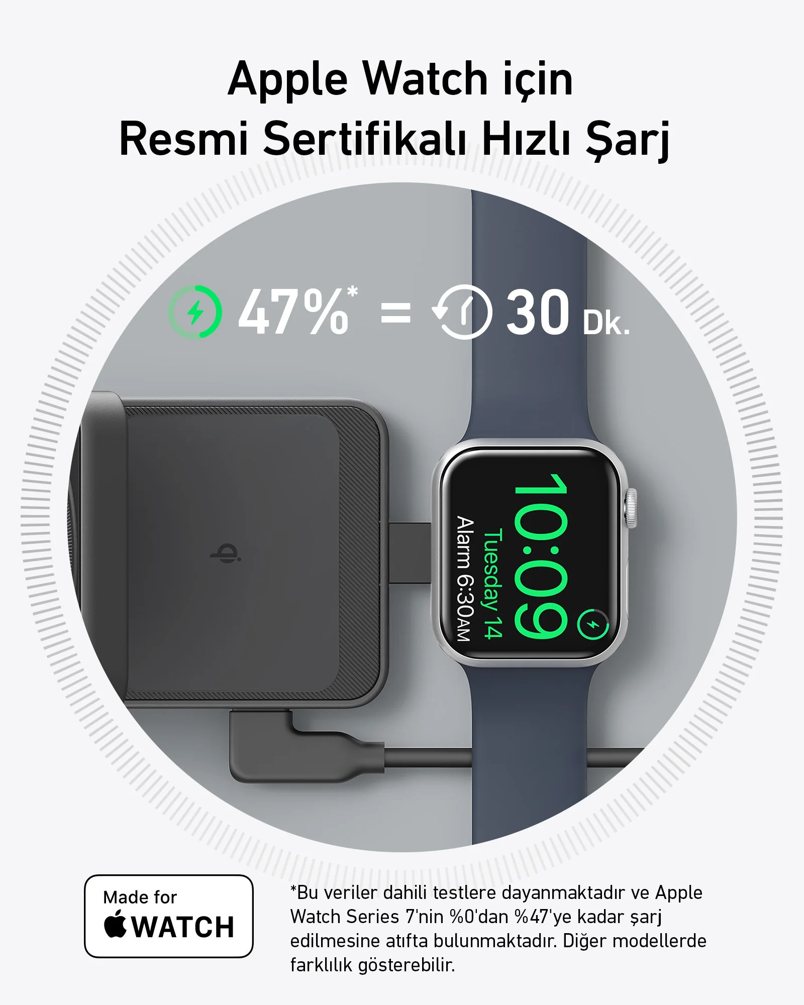 Şarj standında bir Apple Watch, 30 dakikada %47 şarj gösteriyor. Made for Apple Watch logosu.